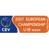 EUROPEAN CHAMPİONSHİPS U18 KADINLAR